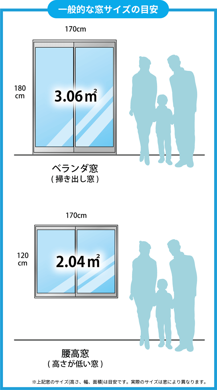 サイズの目安